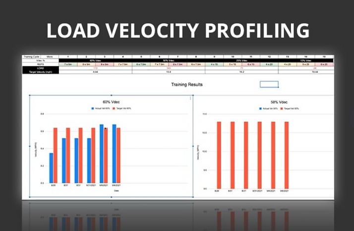 Individualize Programming with Load Velocity Profiles